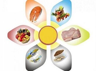 правілы пахудання на дыеце 6 пялёсткаў